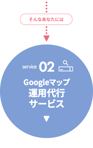 Googleマップ運用代行サービス